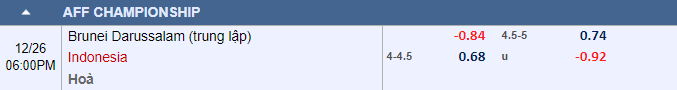 Tỷ lệ kèo nhà cái Brunei vs Indonesia mới nhất, 17h ngày 26/12 - Ảnh 1