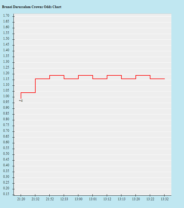 Tỷ lệ kèo nhà cái Brunei vs Indonesia mới nhất, 17h ngày 26/12 - Ảnh 2
