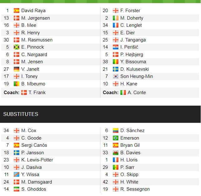 Đội hình ra sân chính thức Brentford vs Tottenham, 19h30 ngày 26/12 (cập nhật) - Ảnh 1