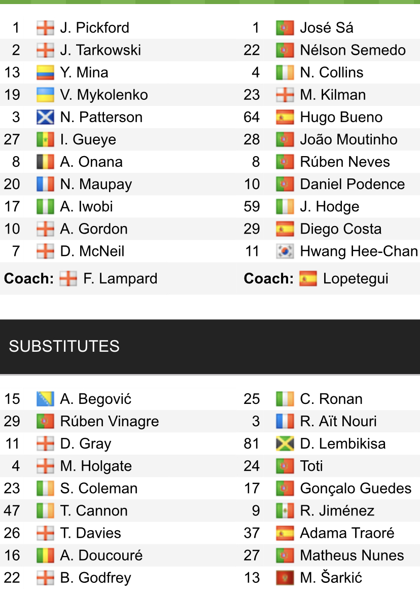 Đội hình ra sân chính thức Everton vs Wolves, 22h ngày 26/12 (cập nhật) - Ảnh 1