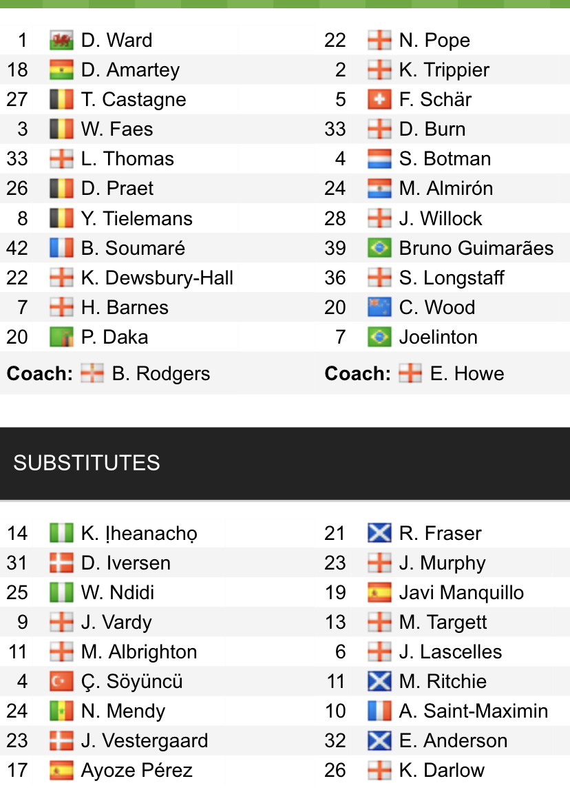 Đội hình ra sân chính thức Leicester vs Newcastle, 22h ngày 26/12 (cập nhật) - Ảnh 1