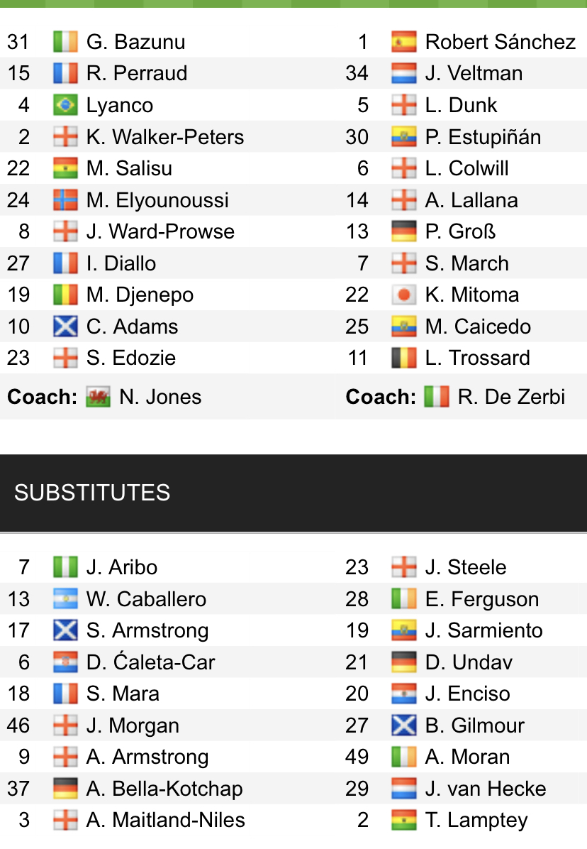 Đội hình ra sân chính thức Southampton vs Brighton, 22h ngày 26/12 (cập nhật) - Ảnh 1