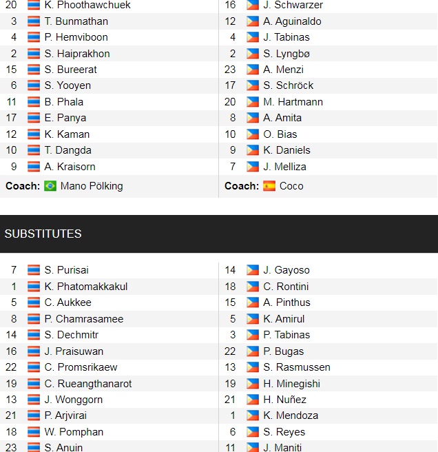 Đội hình ra sân chính thức Thái Lan vs Philippines, 19h30 ngày 26/12 (cập nhật) - Ảnh 1