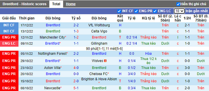 Nhận định, soi kèo Brentford vs Tottenham, 19h30 ngày 26/12 - Ảnh 1