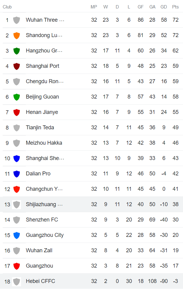 Nhận định, soi kèo Cangzhou Mighty Lions vs Hebei, 14h ngày 27/12 - Ảnh 4