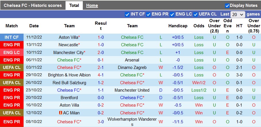Nhận định, soi kèo Chelsea vs Bournemouth, 0h30 ngày 28/12 - Ảnh 1