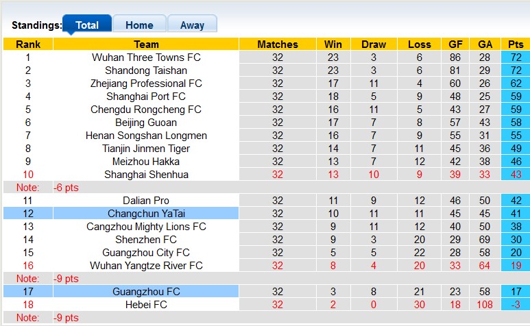 Nhận định, soi kèo Guangzhou FC vs Changchun YaTai, 14h ngày 27/12 - Ảnh 4