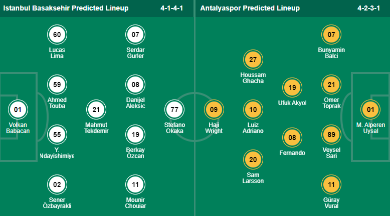 Nhận định, soi kèo Istanbul vs Antalyaspor, 21h ngày 27/12 - Ảnh 4