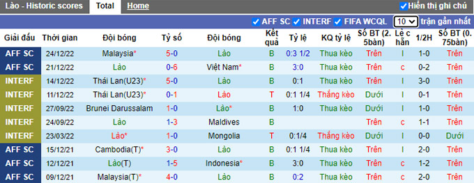 Nhận định, soi kèo Lào vs Singapore, 17h ngày 27/12 - Ảnh 1