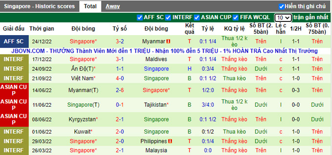 Nhận định, soi kèo Lào vs Singapore, 17h ngày 27/12 - Ảnh 2