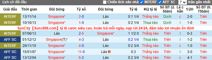 Nhận định, soi kèo Lào vs Singapore, 17h ngày 27/12 - Ảnh 3