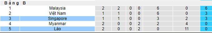 Nhận định, soi kèo Lào vs Singapore, 17h ngày 27/12 - Ảnh 4