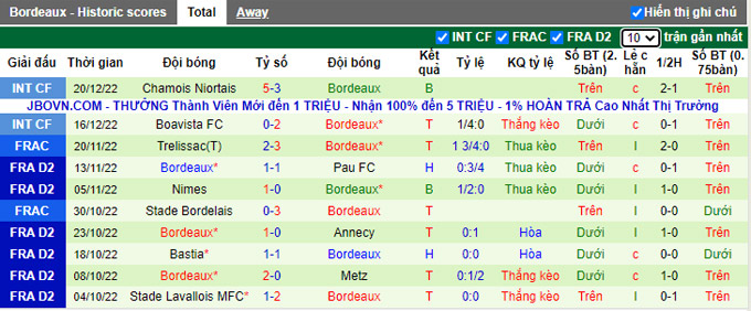 Nhận định, soi kèo Le Havre vs Bordeaux, 1h05 ngày 27/12 - Ảnh 2