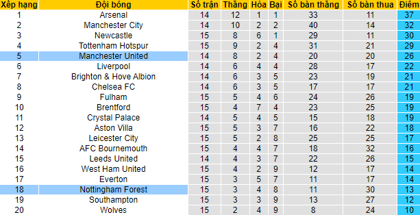 Nhận định, soi kèo MU vs Nottingham Forest, 3h ngày 28/12 - Ảnh 3