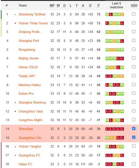 Nhận định, soi kèo Shenzhen vs Guangzhou City, 14h ngày 27/12 - Ảnh 4