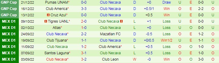 Nhận định, soi kèo Toluca vs Necaxa, 10h ngày 27/12 - Ảnh 2