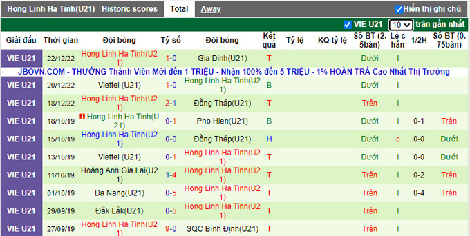 Nhận định, soi k&egrave;o U21 Thanh H&oacute;a vs U21 H&agrave; Tĩnh, 17h30 ng&agrave;y 26/12 - Ảnh 2