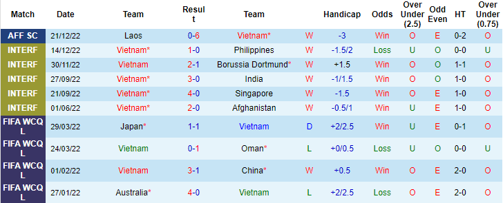 Nhận định, soi kèo Việt Nam vs Malaysia, 19h30 ngày 27/12 - Ảnh 1