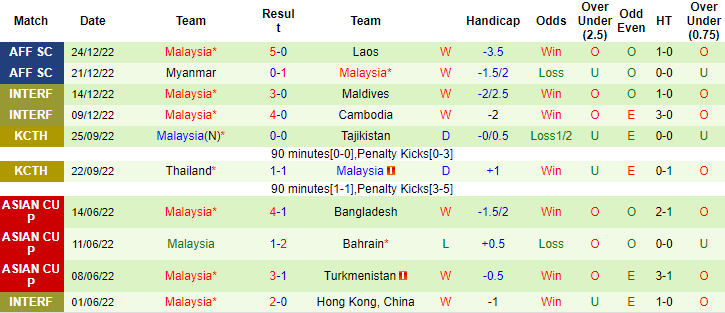 Nhận định, soi kèo Việt Nam vs Malaysia, 19h30 ngày 27/12 - Ảnh 2