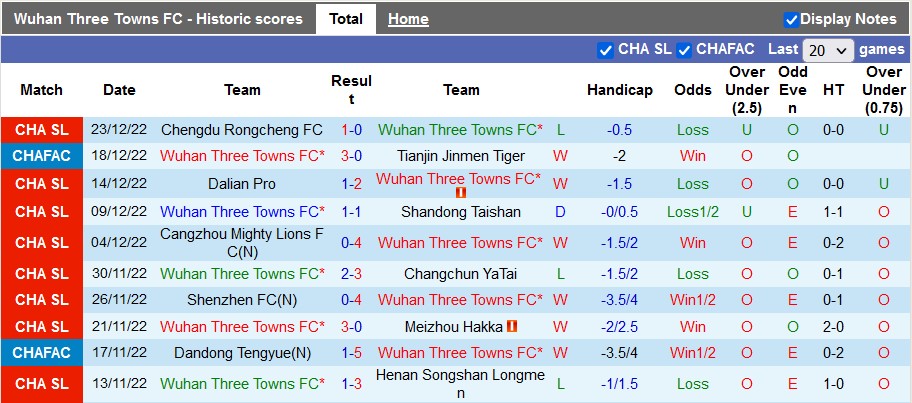 Nhận định, soi kèo Wuhan Three Towns vs Zhejiang, 19h ngày 27/12 - Ảnh 1