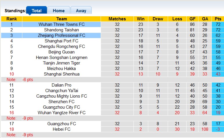 Nhận định, soi kèo Wuhan Three Towns vs Zhejiang, 19h ngày 27/12 - Ảnh 4