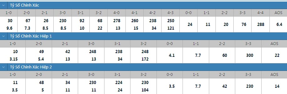 Soi bảng dự đoán tỷ số chính xác Brunei vs Indonesia, 17h ngày 26/12 - Ảnh 1