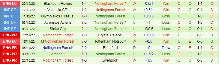 Soi bảng dự đoán tỷ số chính xác MU vs Nottingham Forest, 3h ngày 28/12 - Ảnh 3
