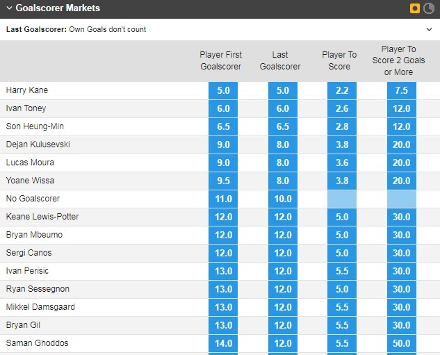 Soi bảng vị cầu thủ ghi bàn Brentford vs Tottenham, 19h30 ngày 26/12 - Ảnh 1