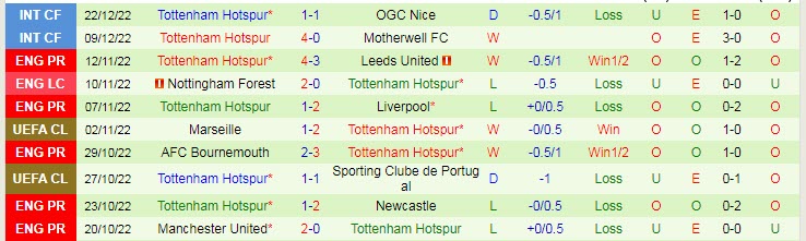 Soi bảng vị cầu thủ ghi bàn Brentford vs Tottenham, 19h30 ngày 26/12 - Ảnh 3