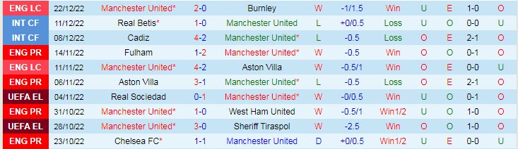 Soi bảng vị cầu thủ ghi bàn MU vs Nottingham Forest, 3h ngày 28/12 - Ảnh 2