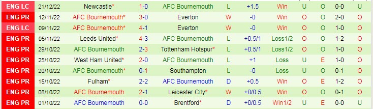 Soi kèo chẵn/ lẻ Chelsea vs Bournemouth, 0h30 ngày 28/12 - Ảnh 3