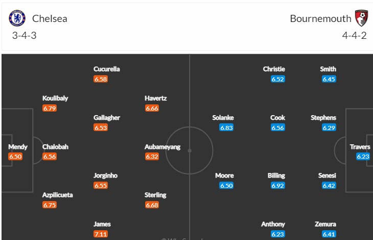Soi kèo chẵn/ lẻ Chelsea vs Bournemouth, 0h30 ngày 28/12 - Ảnh 5
