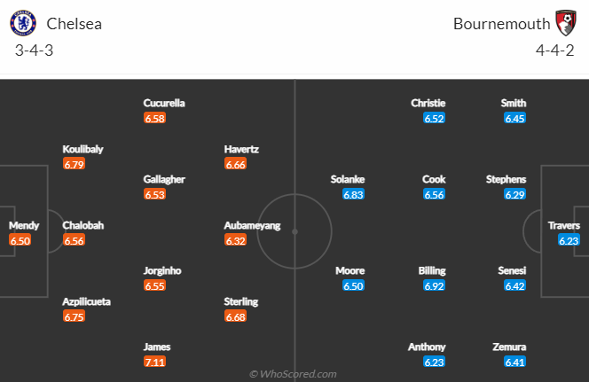 Soi kèo đặc biệt Chelsea vs Bournemouth, 0h30 ngày 28/12 - Ảnh 5