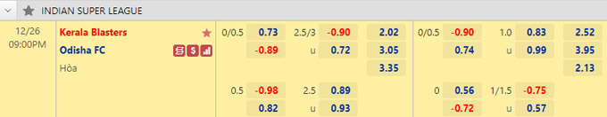 Soi kèo, dự đoán Macao Kerala vs Odisha, 21h ngày 26/12 - Ảnh 1