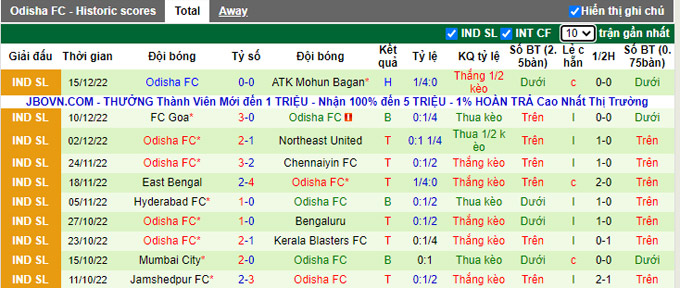 Soi kèo, dự đoán Macao Kerala vs Odisha, 21h ngày 26/12 - Ảnh 3