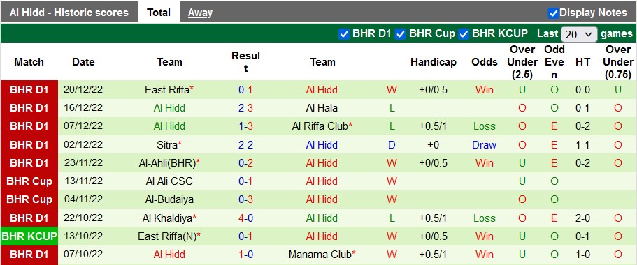 Soi kèo, dự đoán Macao Shabab vs Al Hidd, 22h ngày 27/12 - Ảnh 2