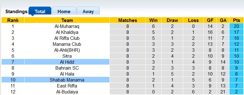 Soi kèo, dự đoán Macao Shabab vs Al Hidd, 22h ngày 27/12 - Ảnh 4