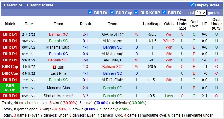 Soi kèo, dự đoán Macao Sitra vs Bahrain Club, 0h45 ngày 28/12 - Ảnh 2