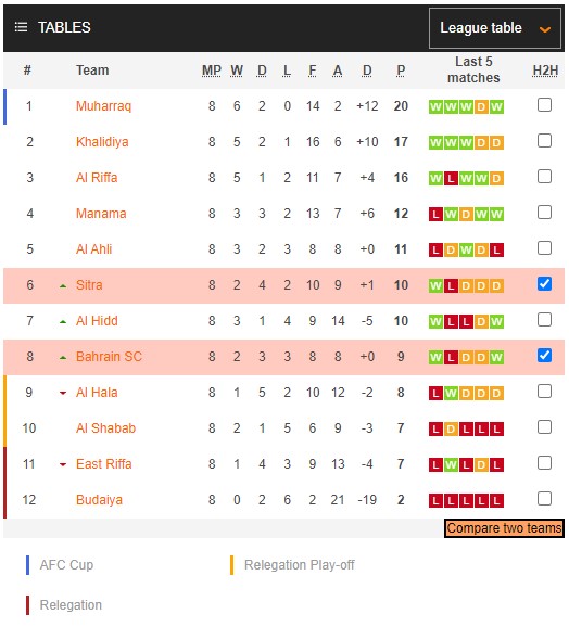 Soi kèo, dự đoán Macao Sitra vs Bahrain Club, 0h45 ngày 28/12 - Ảnh 4