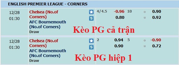 Soi kèo phạt góc Chelsea vs Bournemouth, 0h30 ngày 28/12 - Ảnh 1
