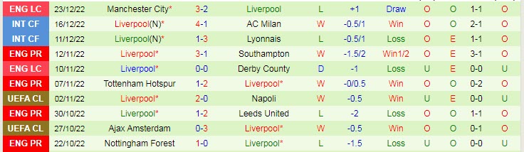 Soi kèo siêu dị Aston Villa vs Liverpool, 0h30 ngày 27/12 - Ảnh 3