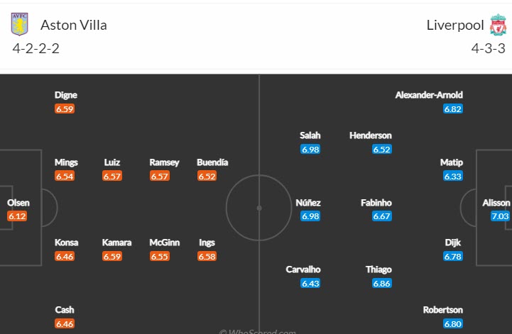 Soi kèo siêu dị Aston Villa vs Liverpool, 0h30 ngày 27/12 - Ảnh 5