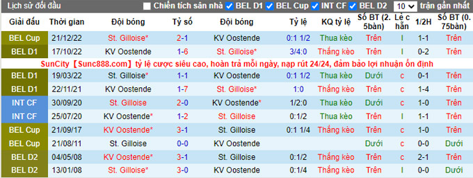 Soi kèo tài xỉu St. Gilloise vs Oostende hôm nay, 22h ngày 26/12 - Ảnh 4