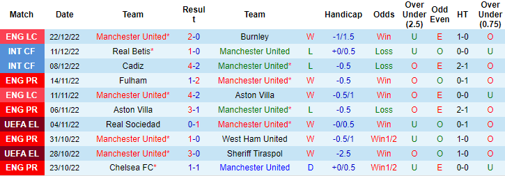 Thông tin lực lượng mới nhất MU vs Nottingham Forest, 3h ngày 28/12 - Ảnh 2