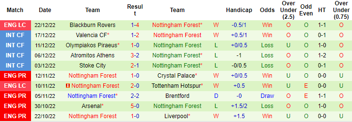 Thông tin lực lượng mới nhất MU vs Nottingham Forest, 3h ngày 28/12 - Ảnh 3