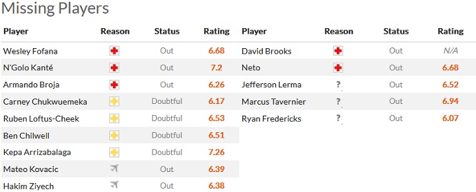 Liam Rosenior dự đoán Chelsea vs Bournemouth, 0h30 ngày 28/12 - Ảnh 4