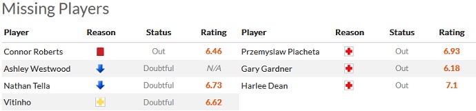 Nhận định, soi kèo Burnley vs Birmingham, 3h00 ngày 28/12 - Ảnh 4