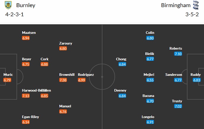 Nhận định, soi kèo Burnley vs Birmingham, 3h00 ngày 28/12 - Ảnh 5