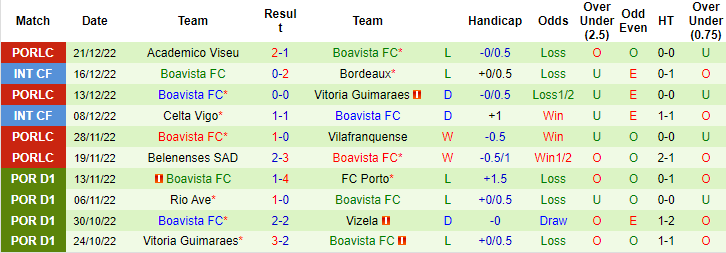 Nhận định, soi kèo Estoril vs Boavista, 2h ngày 30/12 - Ảnh 2