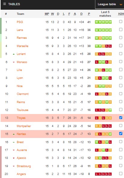 Nhận định, soi kèo Troyes vs Nantes, 21h ngày 28/12 - Ảnh 5